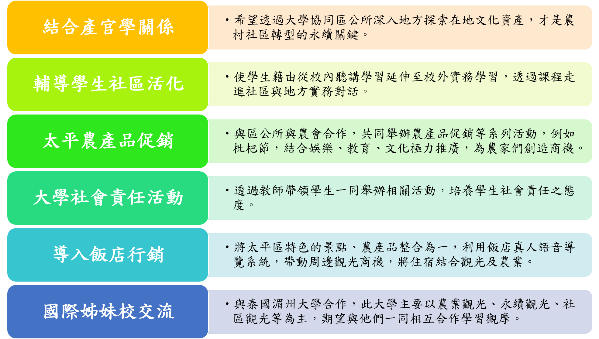 II.計畫策略作法-